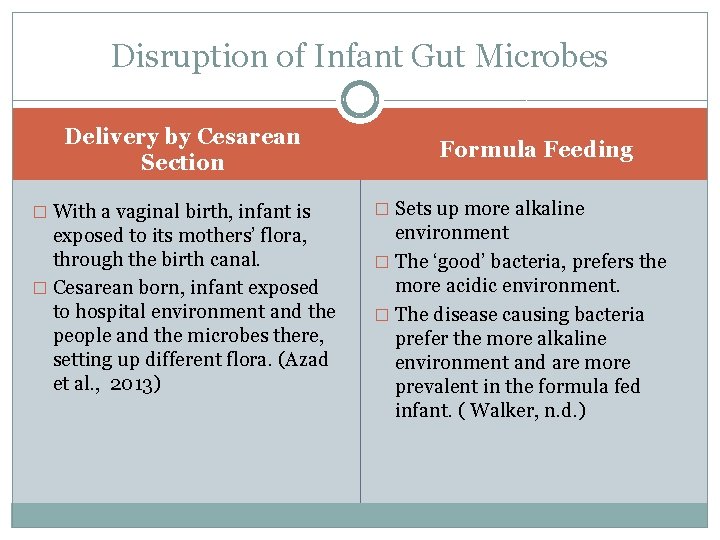 Disruption of Infant Gut Microbes Delivery by Cesarean Section � With a vaginal birth, Disruption of Infant Gut Microbes Delivery by Cesarean Section � With a vaginal birth,