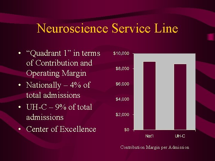 Neuroscience Service Line • “Quadrant 1” in terms of Contribution and Operating Margin •