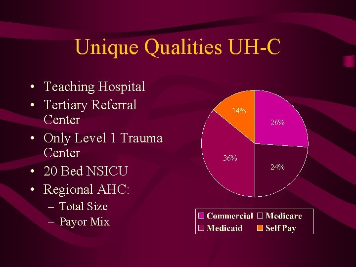 Unique Qualities UH-C • Teaching Hospital • Tertiary Referral Center • Only Level 1