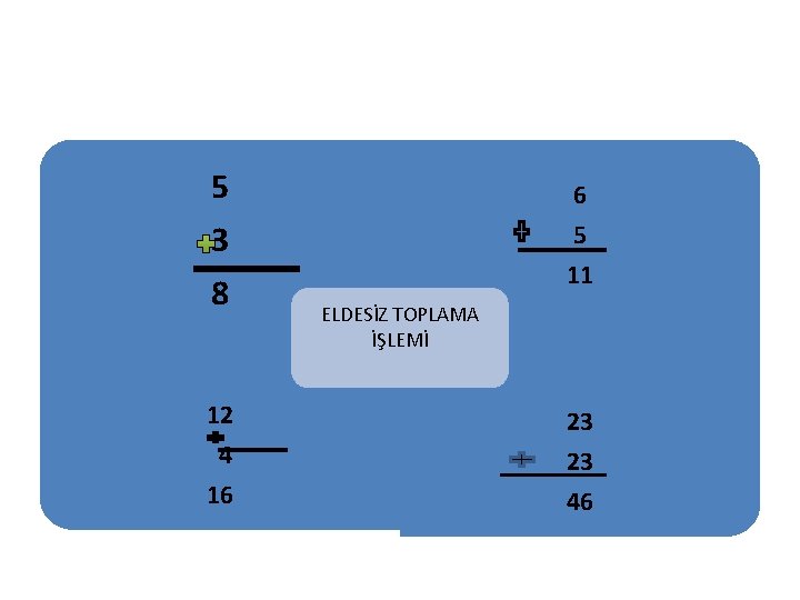 5 6 3 8 5 11 12 4 16 ELDESİZ TOPLAMA İŞLEMİ 23 23