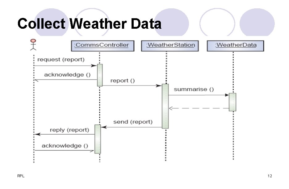 Collect Weather Data RPL 12 