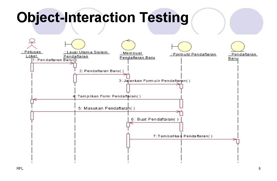 Object-Interaction Testing RPL 6 