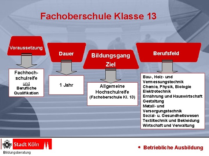 Fachoberschule Klasse 13 Voraussetzung Dauer Bildungsgang Berufsfeld Ziel Fachhochschulreife und Berufliche Qualifikation Bildungsberatung 1