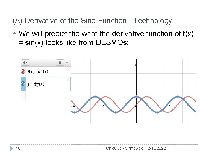 (A) Derivative of the Sine Function - Technology We will predict the what the