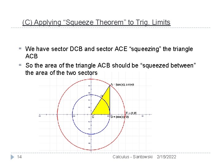 (C) Applying “Squeeze Theorem” to Trig. Limits We have sector DCB and sector ACE