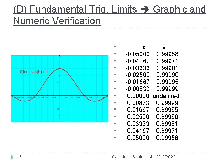 (D) Fundamental Trig. Limits Graphic and Numeric Verification 18 x y -0. 05000 0.