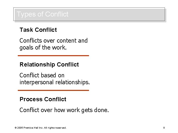 Types of Conflict Task Conflicts over content and goals of the work. Relationship Conflict