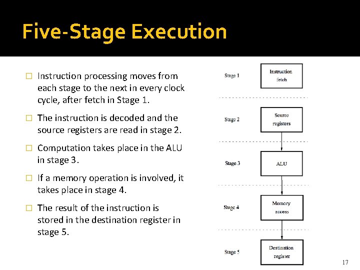 Five-Stage Execution � Instruction processing moves from each stage to the next in every