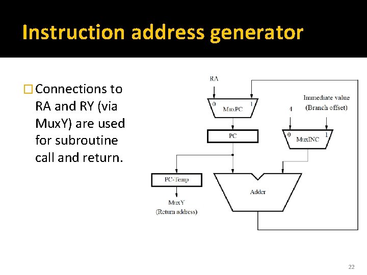 Instruction address generator � Connections to RA and RY (via Mux. Y) are used