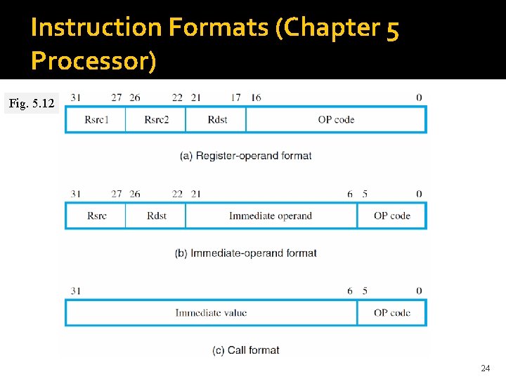 Instruction Formats (Chapter 5 Processor) Fig. 5. 12 24 