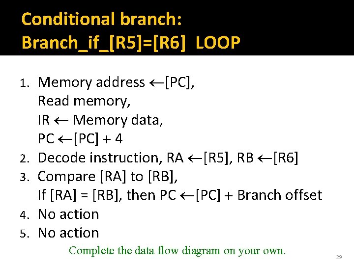 Conditional branch: Branch_if_[R 5]=[R 6] LOOP 1. 2. 3. 4. 5. Memory address [PC],