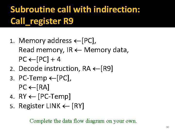 Subroutine call with indirection: Call_register R 9 1. 2. 3. 4. 5. Memory address