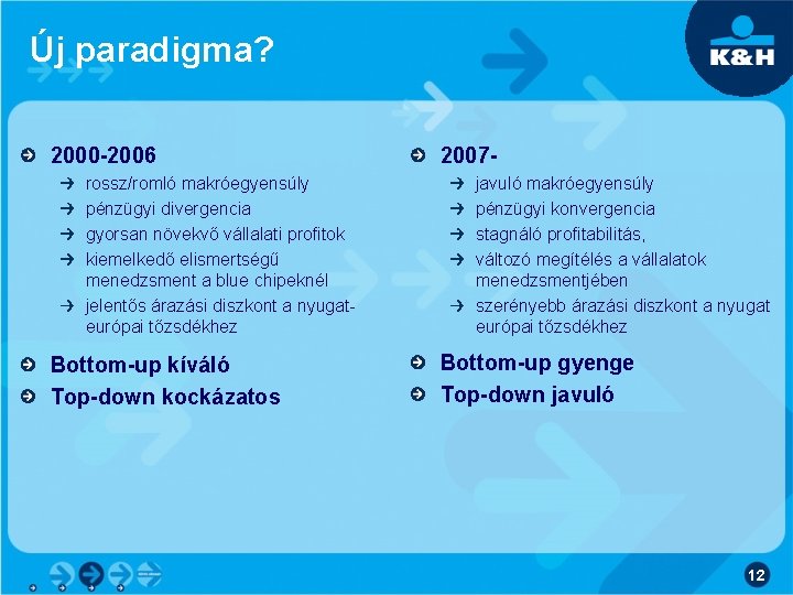 Új paradigma? 2000 -2006 rossz/romló makróegyensúly pénzügyi divergencia gyorsan növekvő vállalati profitok kiemelkedő elismertségű