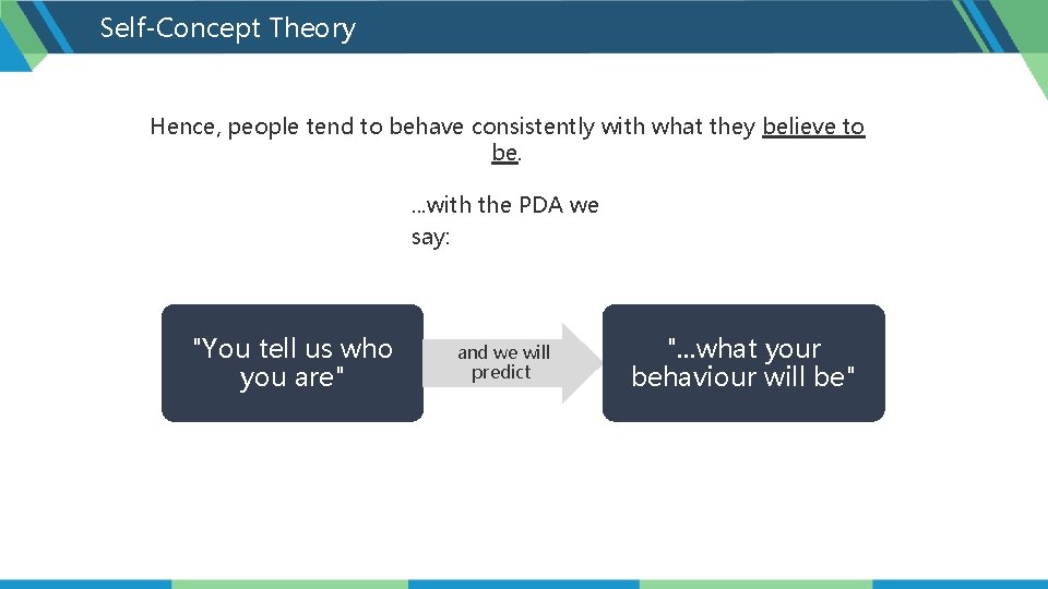 Self-Concept Theory Hence, people tend to behave consistently with what they believe to be.