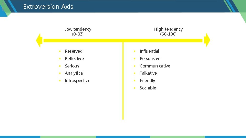 1 8 Extroversion Axis Low tendency (0 -33) High tendency (66 -100) § Reserved