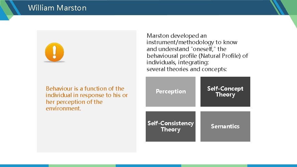 William Marston developed an instrument/methodology to know and understand "oneself, " the behavioural profile