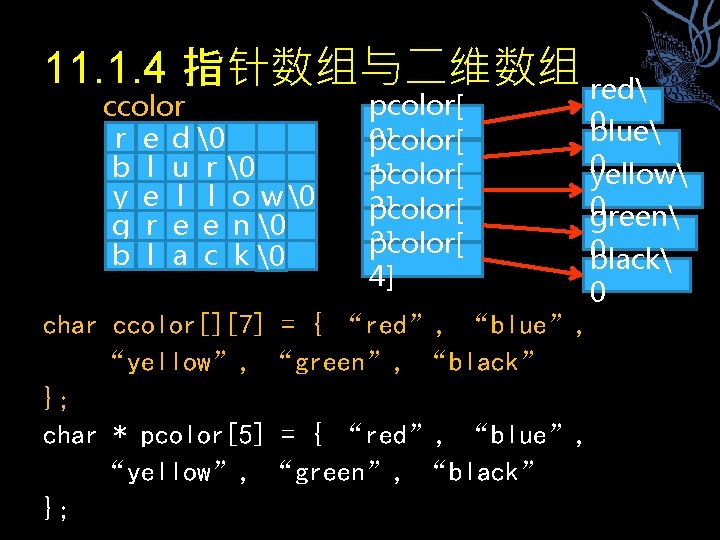 11. 1. 4 指针数组与二维数组 red ccolor r e d � b l u r