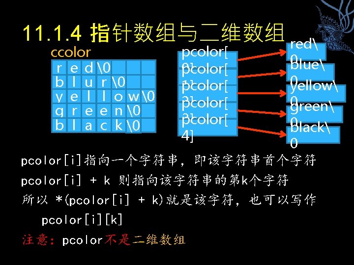 11. 1. 4 指针数组与二维数组 red ccolor r e d   b l u r