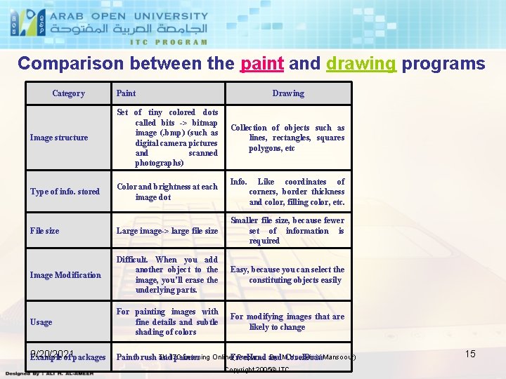 Comparison between the paint and drawing programs Category Paint Image structure Set of tiny