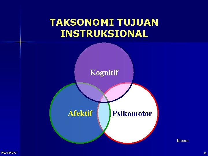 TAKSONOMI TUJUAN INSTRUKSIONAL Kognitif Afektif Psikomotor Bloom PAU-PPAI-UT 19 