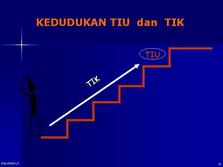 KEDUDUKAN TIU dan TIK TIU K I T PAU-PPAI-UT 23 