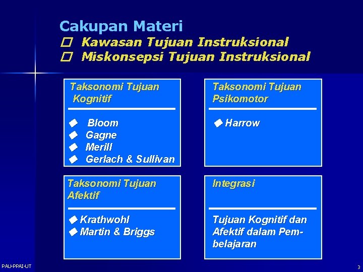 Cakupan Materi � Kawasan Tujuan Instruksional � Miskonsepsi Tujuan Instruksional PAU-PPAI-UT Taksonomi Tujuan Kognitif