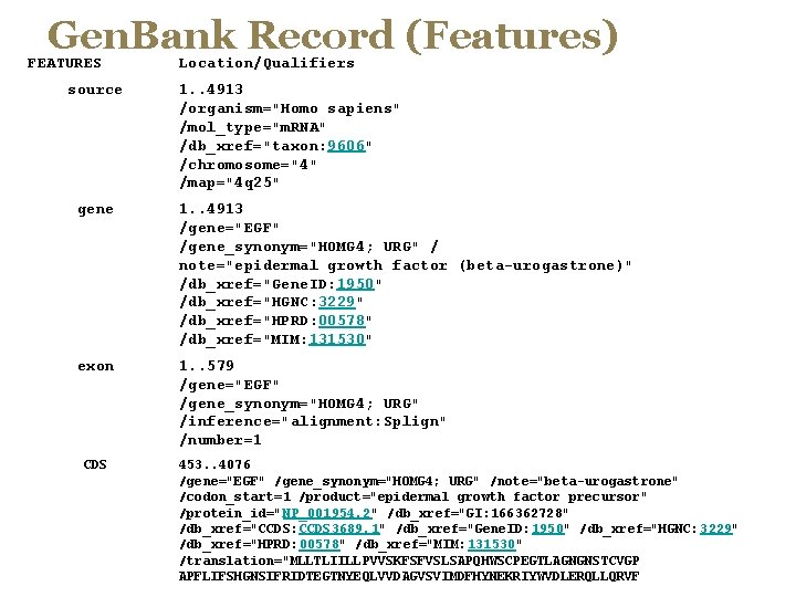Gen. Bank Record (Features) FEATURES source Location/Qualifiers 1. . 4913 /organism="Homo sapiens" /mol_type="m. RNA"