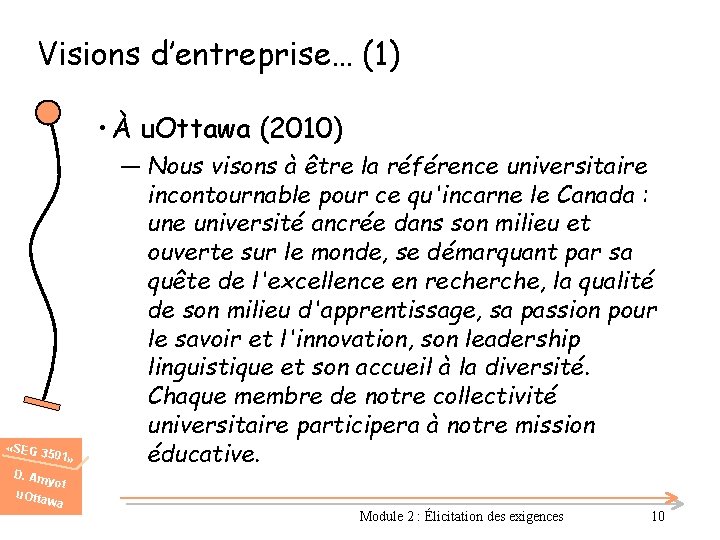 Visions d’entreprise… (1) • À u. Ottawa (2010) «SEG 3 501» D. Am u.