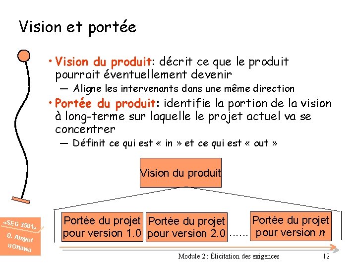 Vision et portée • Vision du produit: décrit ce que le produit pourrait éventuellement