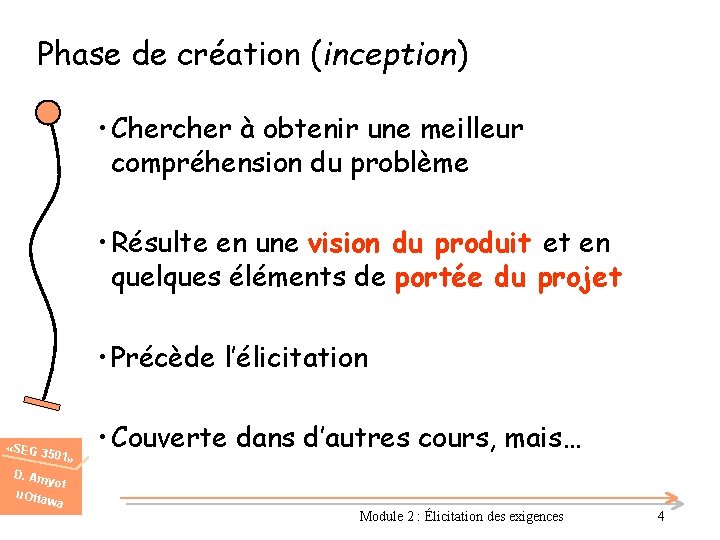 Phase de création (inception) • Chercher à obtenir une meilleur compréhension du problème •