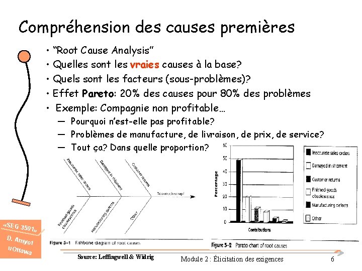 Compréhension des causes premières • “Root Cause Analysis” • Quelles sont les vraies causes