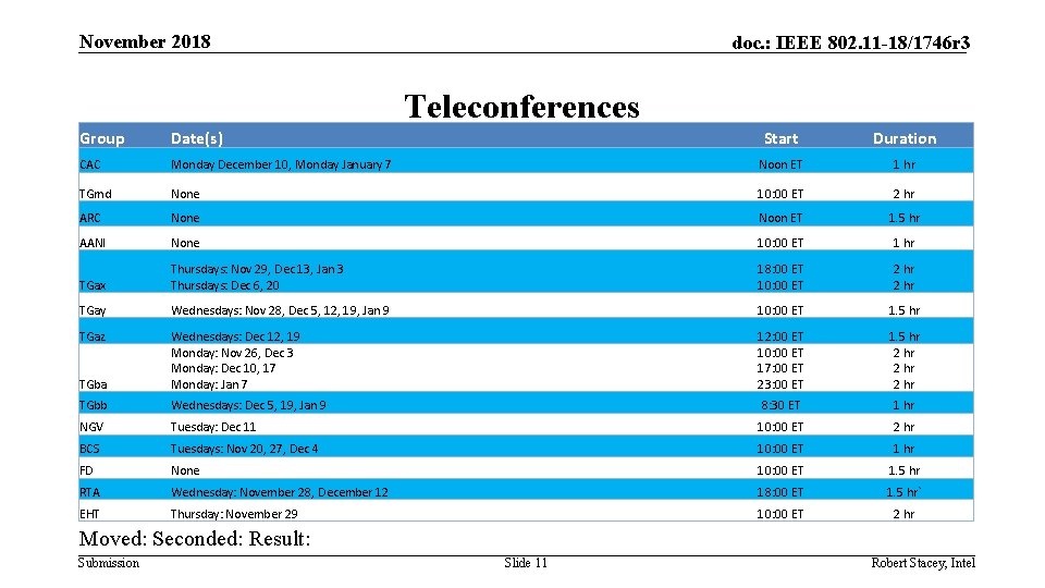 November 2018 doc. : IEEE 802. 11 -18/1746 r 3 Teleconferences Group Date(s) Start