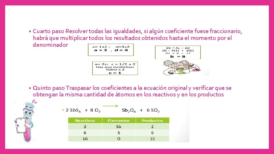  • Cuarto paso Resolver todas las igualdades, si algún coeficiente fuese fraccionario, habrá