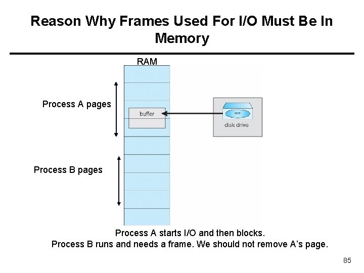 Reason Why Frames Used For I/O Must Be In Memory RAM Process A pages