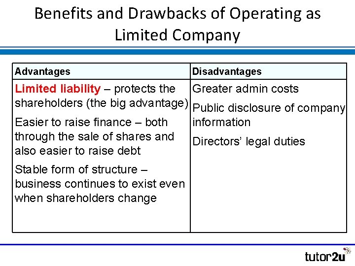 Benefits and Drawbacks of Operating as Limited Company Advantages Disadvantages Limited liability – protects Benefits and Drawbacks of Operating as Limited Company Advantages Disadvantages Limited liability – protects