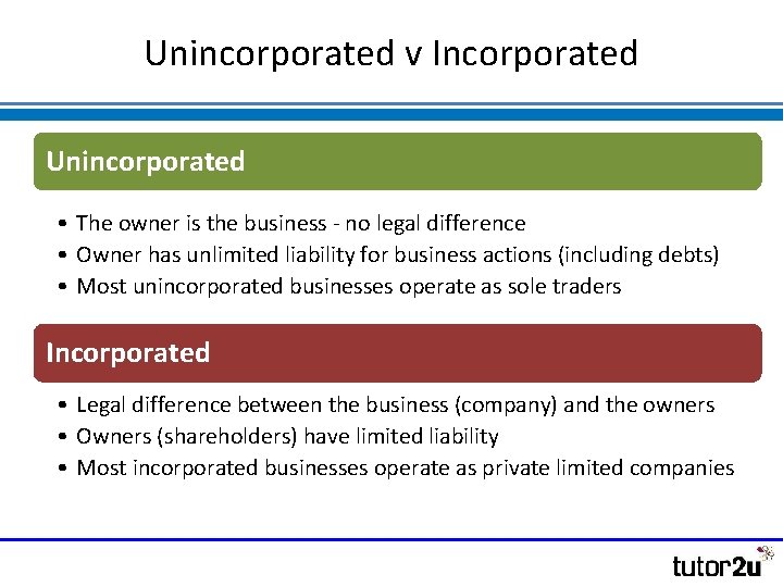 Unincorporated v Incorporated Unincorporated • The owner is the business - no legal difference Unincorporated v Incorporated Unincorporated • The owner is the business - no legal difference