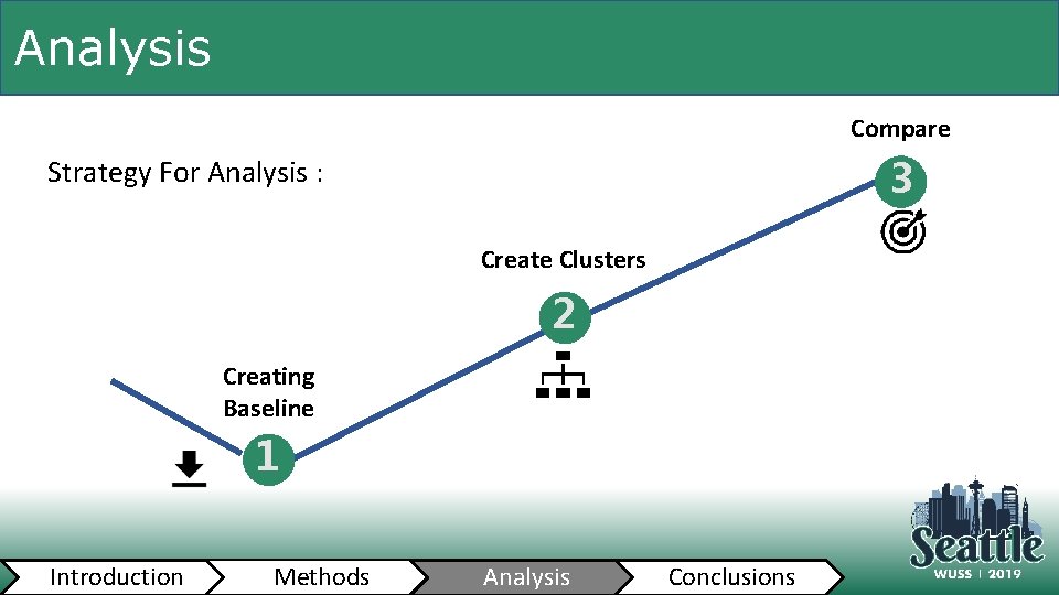 Analysis Compare 3 Strategy For Analysis : Create Clusters 2 Creating Baseline 1 Introduction