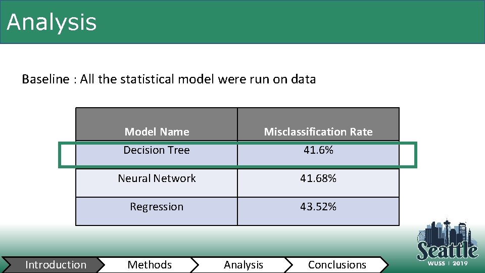 Analysis Baseline : All the statistical model were run on data Introduction Model Name