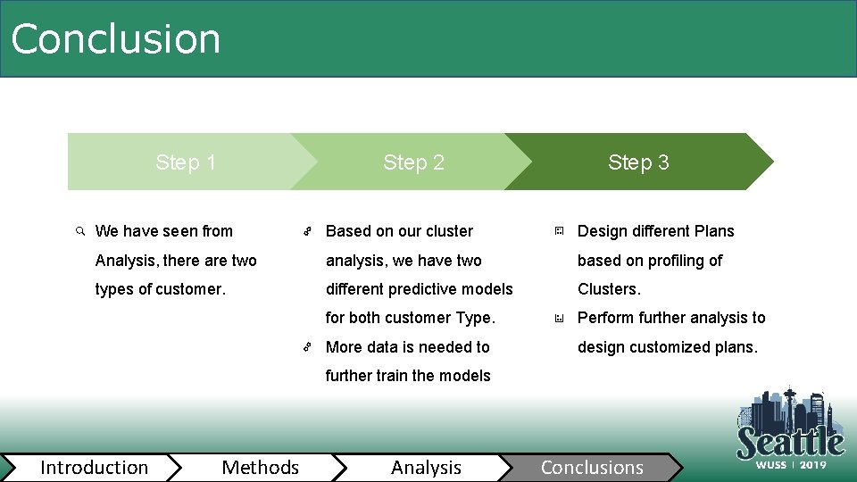 Conclusion Step 2 Step 1 Step 3 We have seen from Based on our