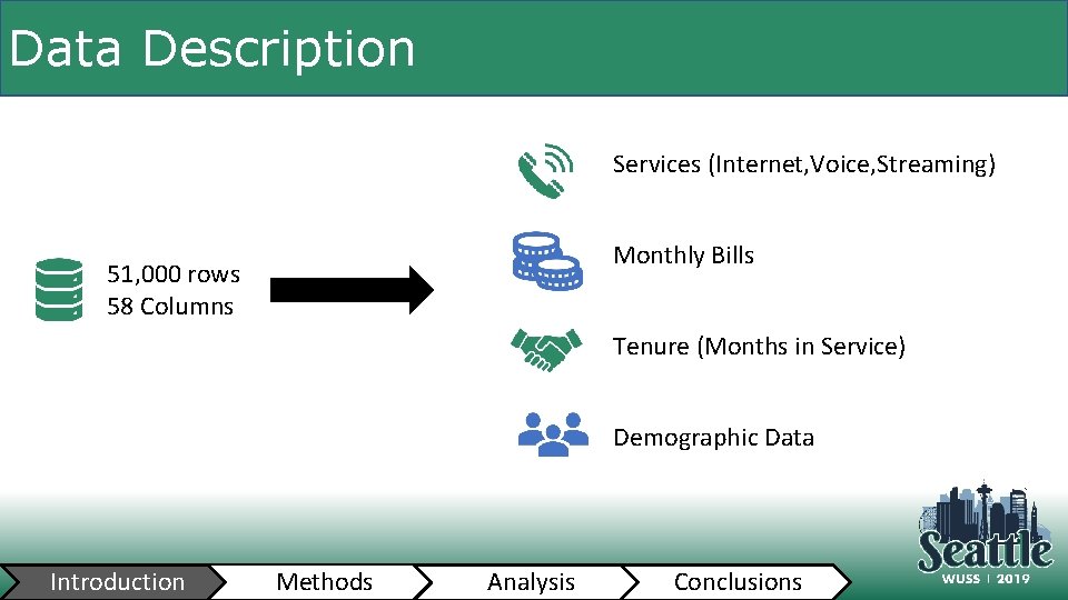 Data Description Services (Internet, Voice, Streaming) Monthly Bills 51, 000 rows 58 Columns Tenure