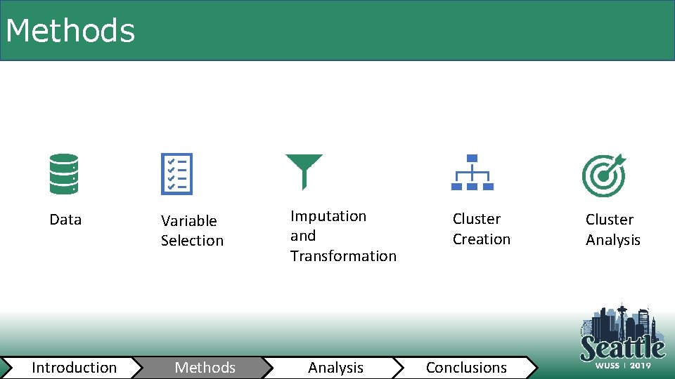 Methods Data Introduction Variable Selection Methods Imputation and Transformation Analysis Cluster Creation Conclusions Cluster