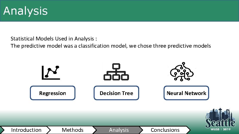 Analysis Statistical Models Used in Analysis : The predictive model was a classification model,