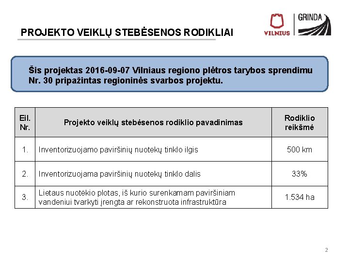 PROJEKTO VEIKLŲ STEBĖSENOS RODIKLIAI Šis projektas 2016 -09 -07 Vilniaus regiono plėtros tarybos sprendimu