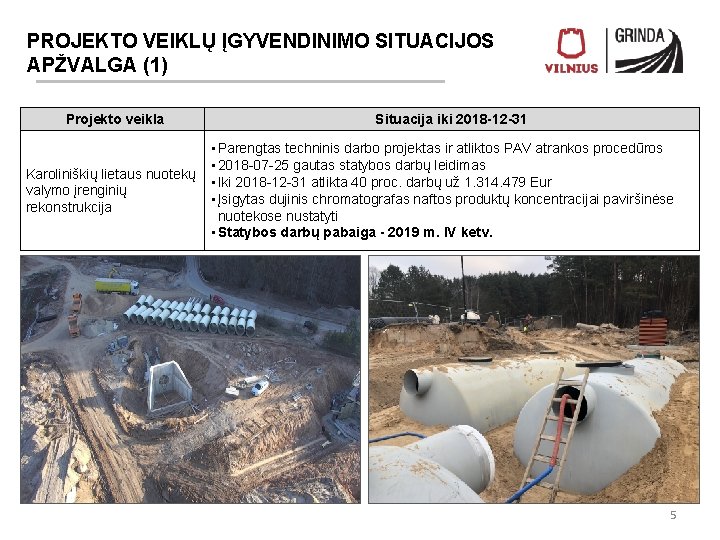 PROJEKTO VEIKLŲ ĮGYVENDINIMO SITUACIJOS APŽVALGA (1) Projekto veikla Karoliniškių lietaus nuotekų valymo įrenginių rekonstrukcija