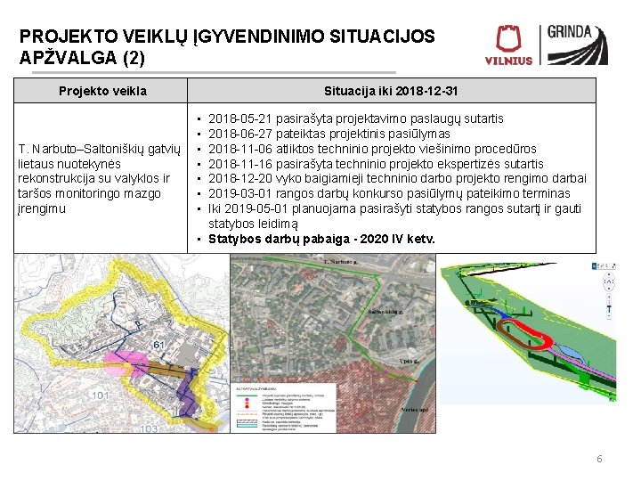 PROJEKTO VEIKLŲ ĮGYVENDINIMO SITUACIJOS APŽVALGA (2) Projekto veikla T. Narbuto–Saltoniškių gatvių lietaus nuotekynės rekonstrukcija