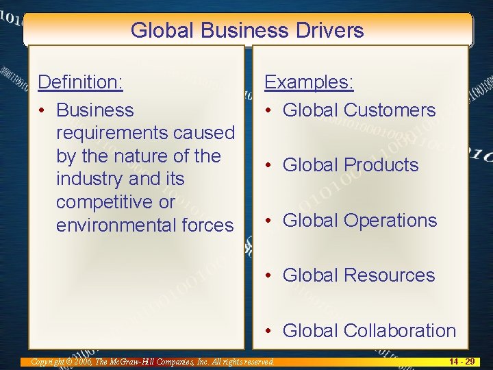 Global Business Drivers Definition: • Business requirements caused by the nature of the industry