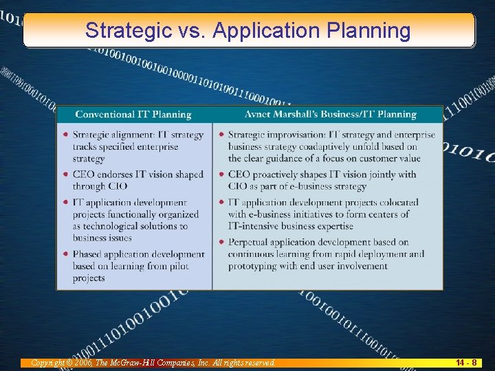 Strategic vs. Application Planning Copyright © 2006, The Mc. Graw-Hill Companies, Inc. All rights