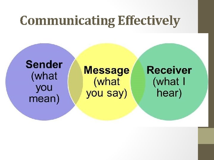 Communicating Effectively 