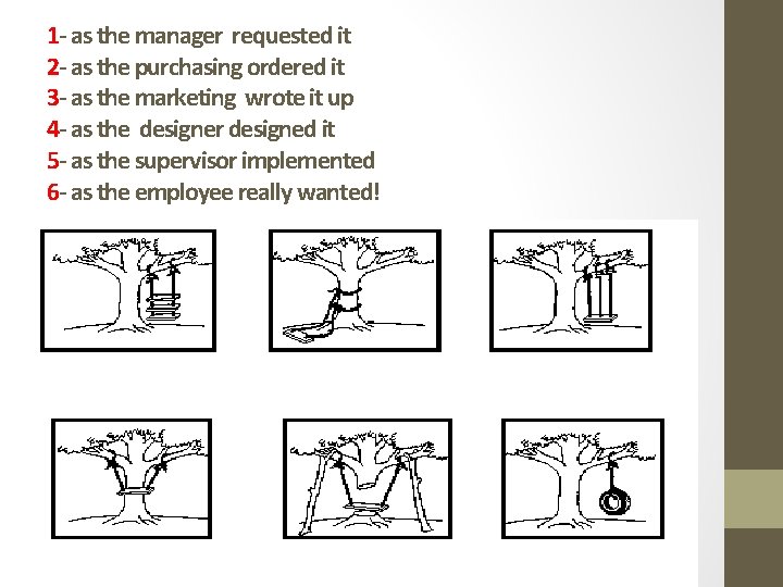 1 - as the manager requested it 2 - as the purchasing ordered it