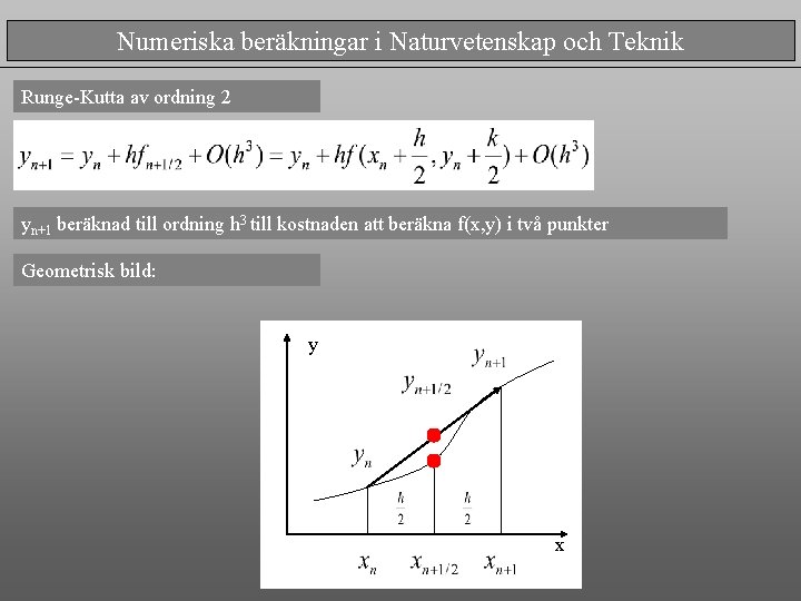 Numeriska beräkningar i Naturvetenskap och Teknik Runge-Kutta av ordning 2 yn+1 beräknad till ordning